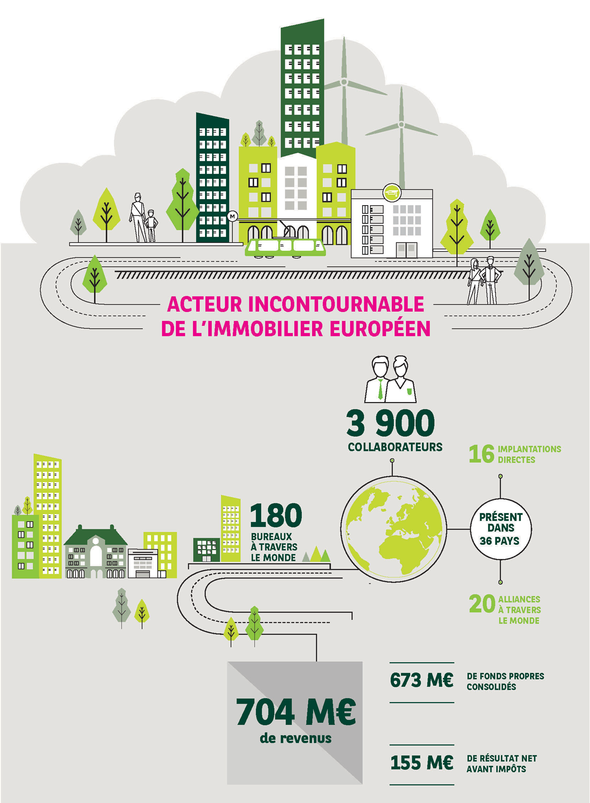 BNP Paribas Real Estate Métiers, recrutement, stages, offres d'emploi